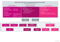 PDF - öffnet in neuem Fenster