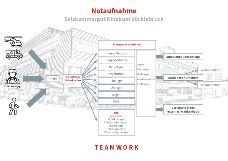 Grafik Teamwork Notaufnahme